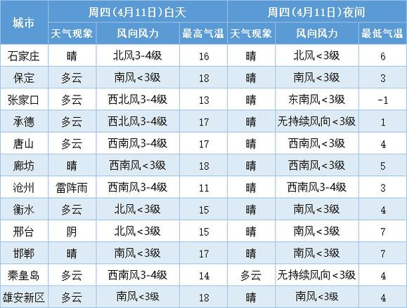 秦皇岛开发区有哪些大企业?2020年秦皇岛2月的气温多少-图3 秦皇岛开发区有哪些大企业?2020年秦皇岛2月的气温多少-图3