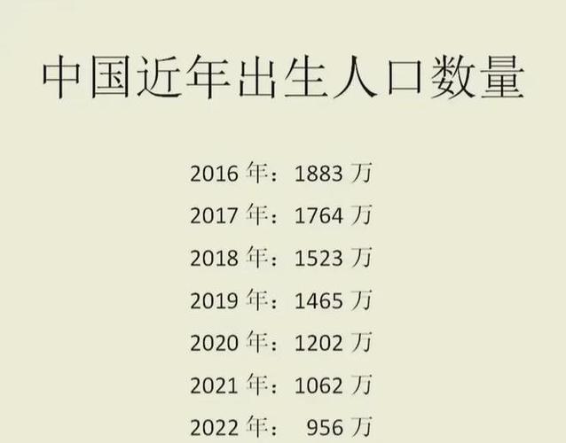 2012-2021上海出生人口？2012年年上海最低温度是多少-图1
