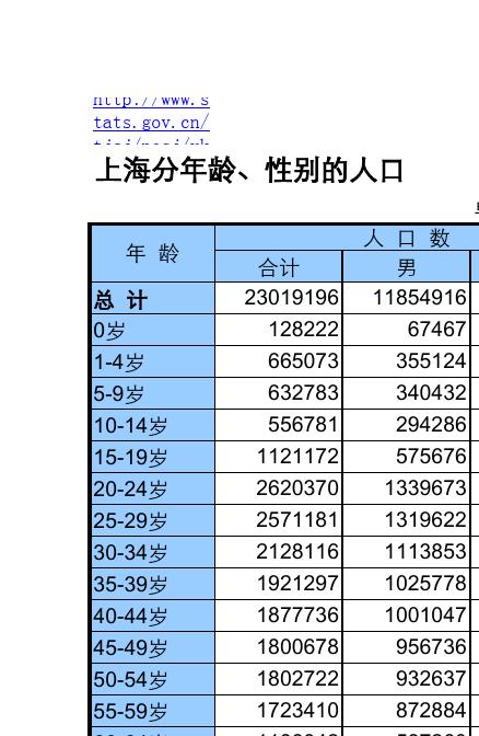 2012-2021上海出生人口？2012年年上海最低温度是多少-图2