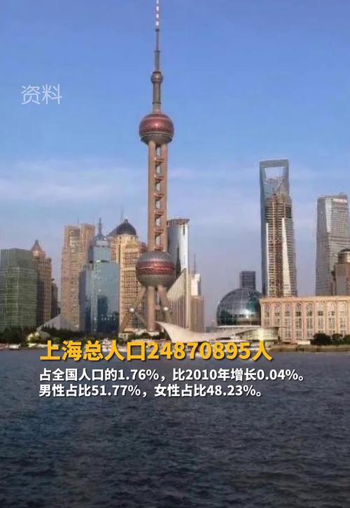 2012-2021上海出生人口？2012年年上海最低温度是多少-图3