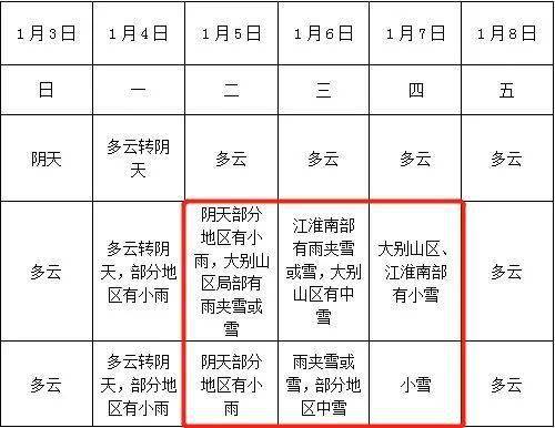 安徽跟江苏哪个冬天冷?合肥室内外温度相差多少岁-图1 安徽跟江苏哪个冬天冷?合肥室内外温度相差多少岁-图1