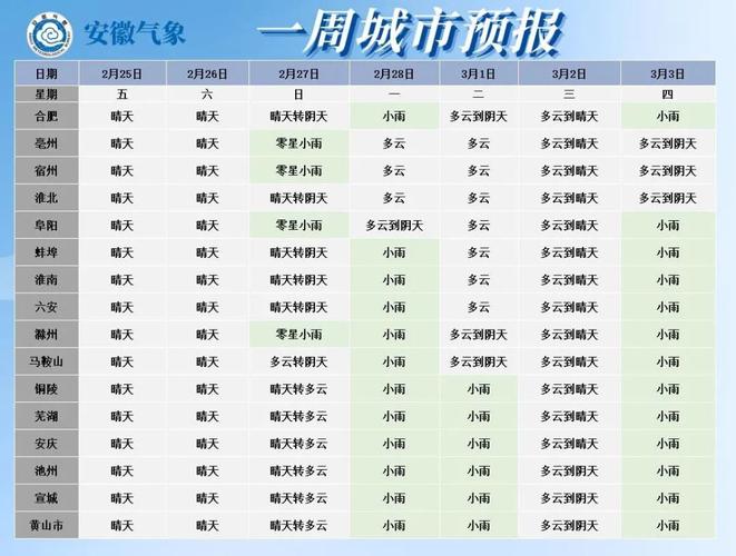 安徽跟江苏哪个冬天冷?合肥室内外温度相差多少岁-图3 安徽跟江苏哪个冬天冷?合肥室内外温度相差多少岁-图3