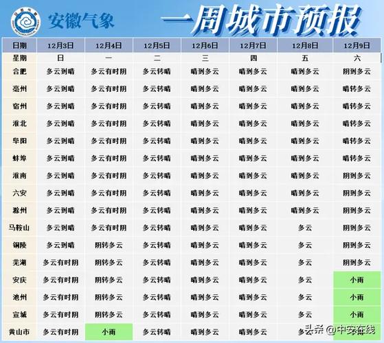 安徽跟江苏哪个冬天冷?合肥室内外温度相差多少岁-图2 安徽跟江苏哪个冬天冷?合肥室内外温度相差多少岁-图2