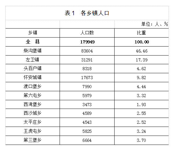 安徽人口5大县?临泉宋集镇现在多少人口-图2 安徽人口5大县?临泉宋集镇现在多少人口-图2