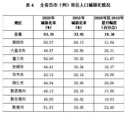 安徽人口5大县?临泉宋集镇现在多少人口-图3 安徽人口5大县?临泉宋集镇现在多少人口-图3