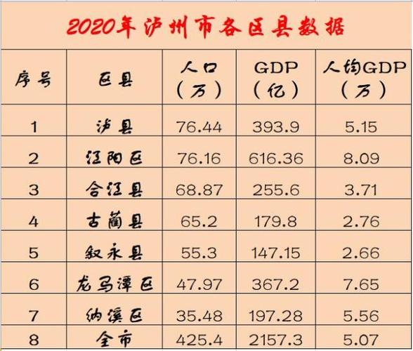为什么绵阳比泸州经济好?泸州泰安天然气客服电话多少-图1 为什么绵阳比泸州经济好?泸州泰安天然气客服电话多少-图1