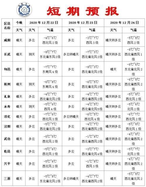冬至当天晴天后面天气如何?冬至天气预测明年雨水多少-图3 冬至当天晴天后面天气如何?冬至天气预测明年雨水多少-图3