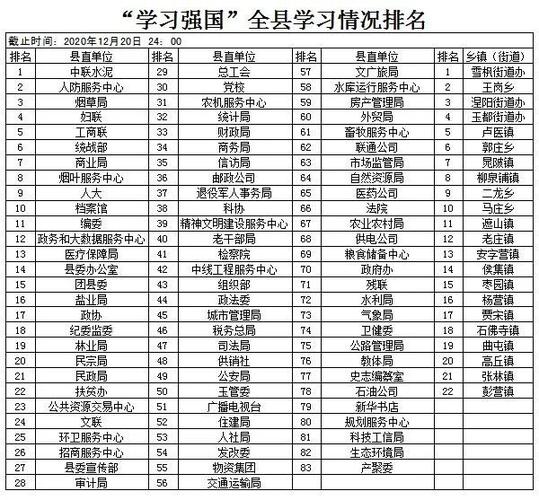 东平县新湖镇唐营村2017年期末考试四年级三班成绩单?东平新湖的邮政编码是多少-图2 东平县新湖镇唐营村2017年期末考试四年级三班成绩单?东平新湖的邮政编码是多少-图2