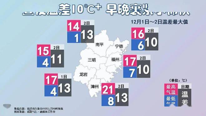 福建龙岩常年什么气候?龙岩今天温度是多少度-图3 福建龙岩常年什么气候?龙岩今天温度是多少度-图3