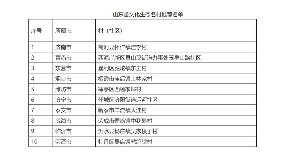 山东省济南市商河县怀仁镇邮编是什么?商河县沙河乡邮编是多少-图1 山东省济南市商河县怀仁镇邮编是什么?商河县沙河乡邮编是多少-图1