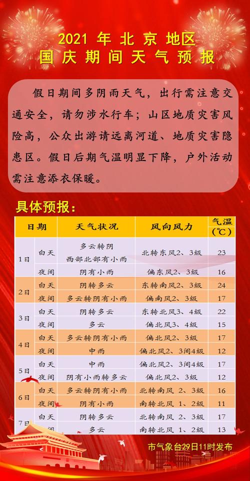 2021年12月18日北京最高温度和最低温度各是多少?北京天气穿多少衣服-图1 2021年12月18日北京最高温度和最低温度各是多少?北京天气穿多少衣服-图1