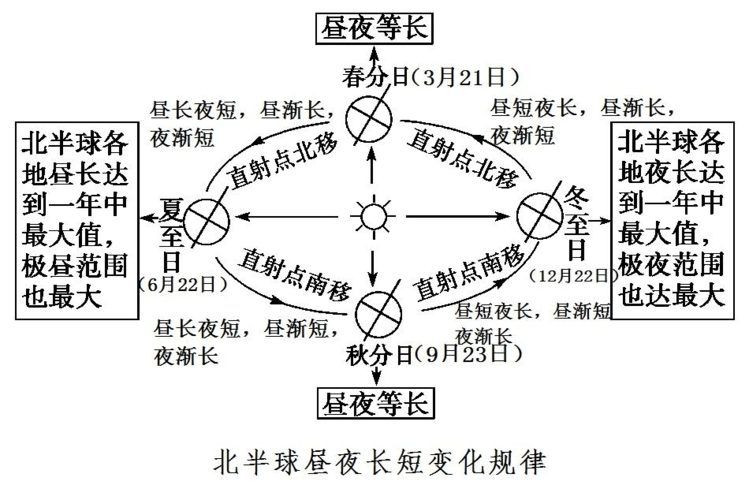 什么是有效光照时长？大寒的日出时间和日落时间是多少天-图1