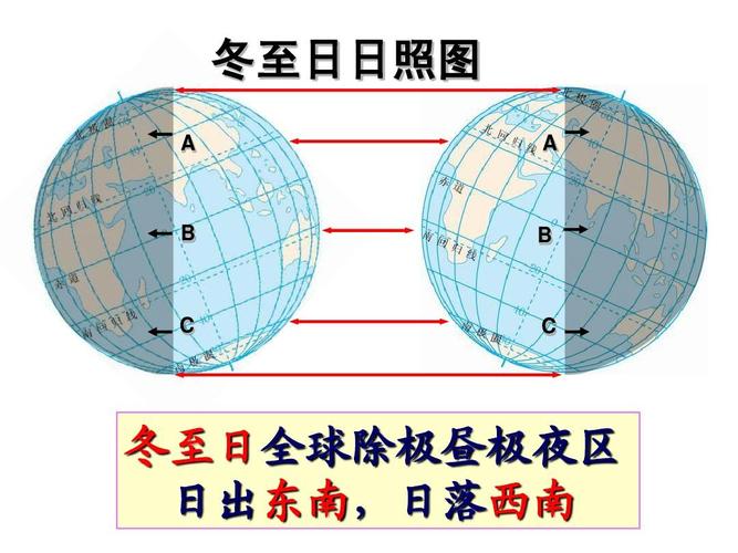 什么是有效光照时长？大寒的日出时间和日落时间是多少天-图2