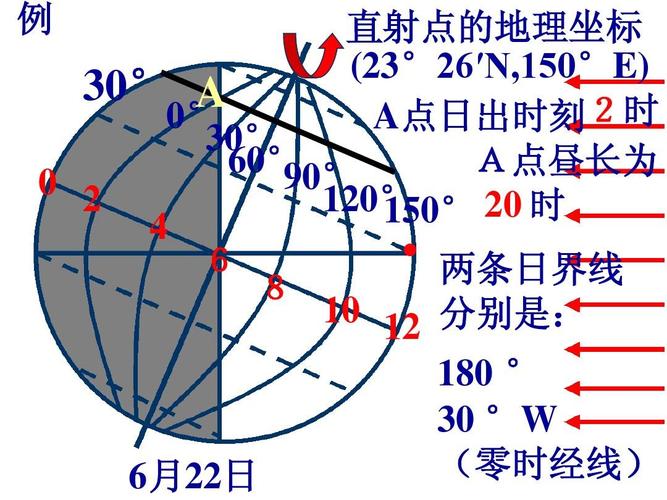 什么是有效光照时长？大寒的日出时间和日落时间是多少天-图3