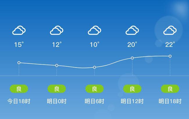 湖南冬天的气候怎么样?湖南省永州市新田气温有多少-图3 湖南冬天的气候怎么样?湖南省永州市新田气温有多少-图3