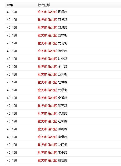 民和县的邮政编码是多少?满坪镇的邮政编码是多少-图2 民和县的邮政编码是多少?满坪镇的邮政编码是多少-图2