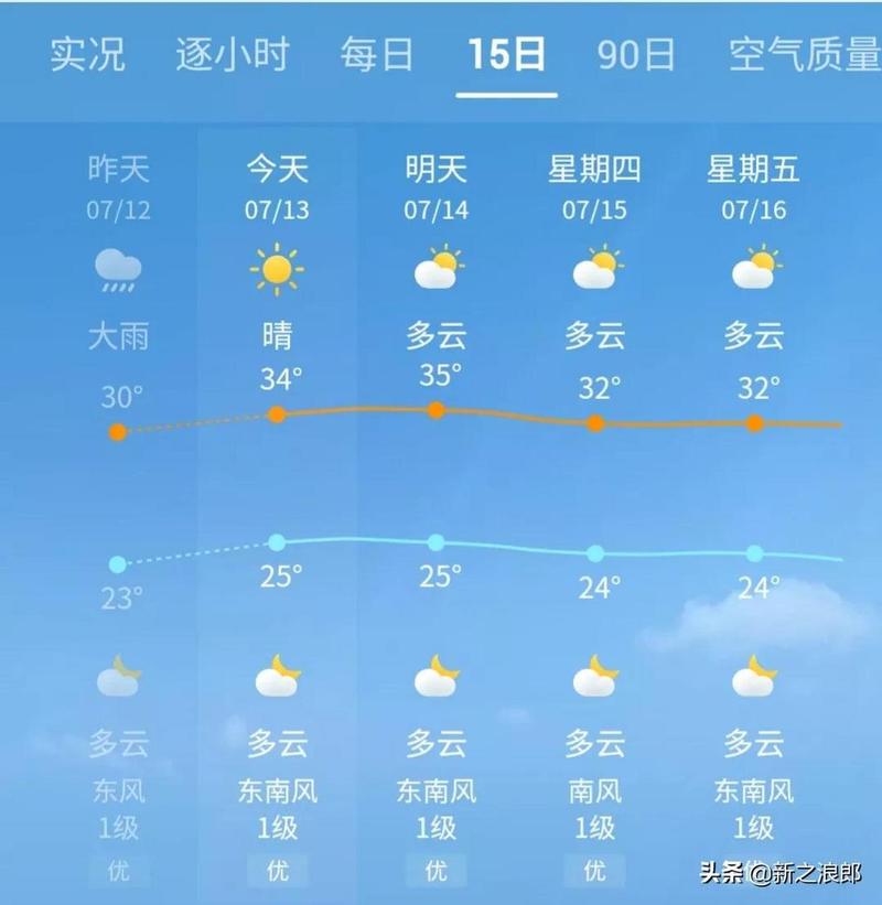 莽山阴天会看到云海吗?宜章天气预报15天查询 属马多少年-图3 莽山阴天会看到云海吗?宜章天气预报15天查询 属马多少年-图3