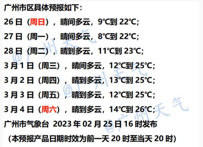 广州的冬天多少度?番禺近20年最低温度是多少-图3 广州的冬天多少度?番禺近20年最低温度是多少-图3