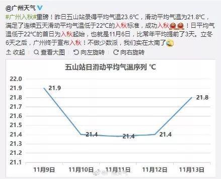 广州市今天哪个区温度最高?明天番禺的温度多少合适-图1 广州市今天哪个区温度最高?明天番禺的温度多少合适-图1