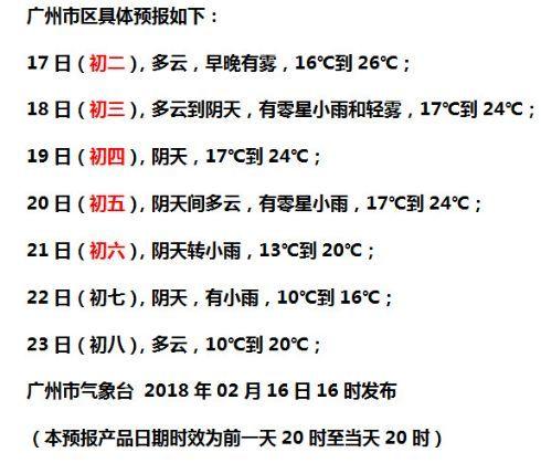 广州市今天哪个区温度最高?明天番禺的温度多少合适-图2 广州市今天哪个区温度最高?明天番禺的温度多少合适-图2