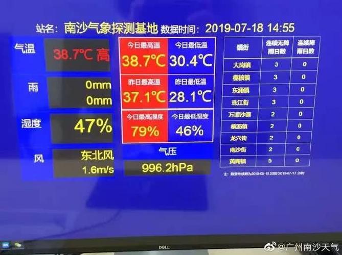 广州市今天哪个区温度最高?明天番禺的温度多少合适-图3 广州市今天哪个区温度最高?明天番禺的温度多少合适-图3