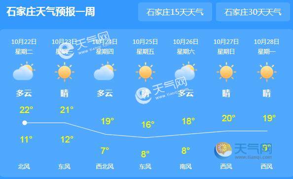 石家庄最近十年冬天最低温度多少?河北2019年冬天最低温度是多少-图3 石家庄最近十年冬天最低温度多少?河北2019年冬天最低温度是多少-图3
