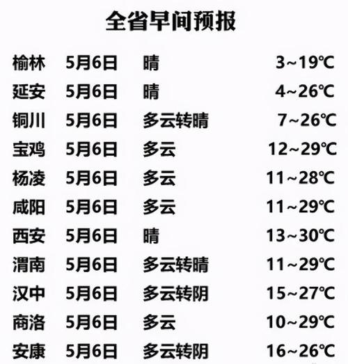 三原县温度在啥位置?2021年的富平县的温度多少-图1 三原县温度在啥位置?2021年的富平县的温度多少-图1