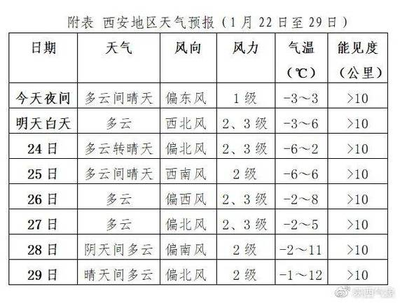三原县温度在啥位置?2021年的富平县的温度多少-图2 三原县温度在啥位置?2021年的富平县的温度多少-图2