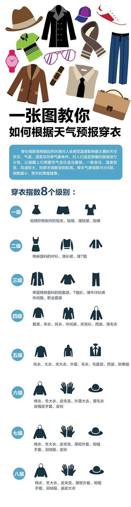 什么温度穿长袖衫最好?多少度天气需要穿长袖-图1 什么温度穿长袖衫最好?多少度天气需要穿长袖-图1