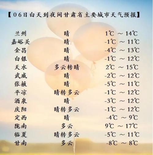 兰州历史上最冷的一年?兰州冬季多少天-图1 兰州历史上最冷的一年?兰州冬季多少天-图1