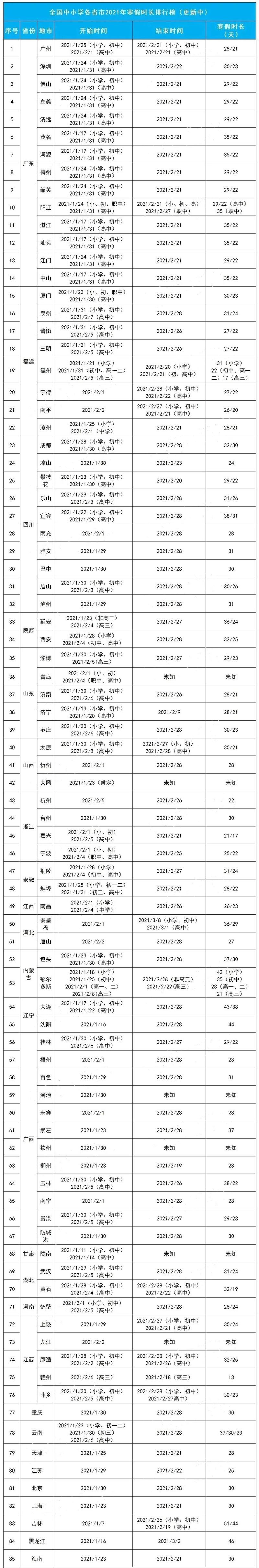 2021年江苏最冷是多少度?扬州最冷的时候是多少度-图3 2021年江苏最冷是多少度?扬州最冷的时候是多少度-图3