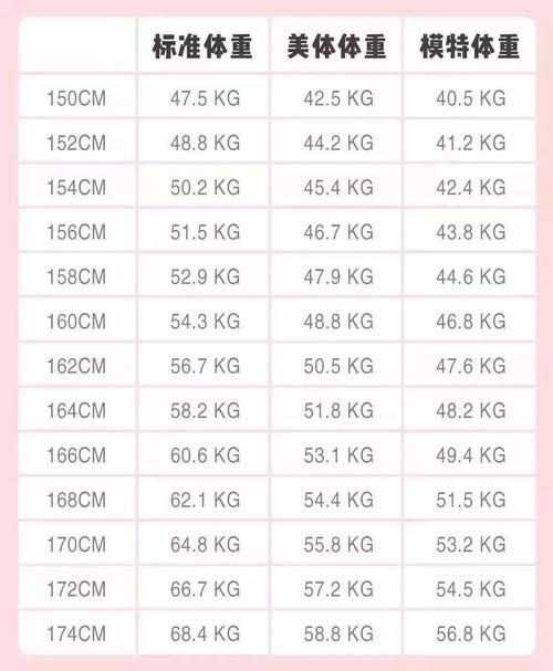 54、75斤是多少斤?女生体重54kg是多少斤-图1 54、75斤是多少斤?女生体重54kg是多少斤-图1