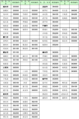 福建省莆田市有多少个行政村?莆田月塘邮政编码是多少-图1 福建省莆田市有多少个行政村?莆田月塘邮政编码是多少-图1