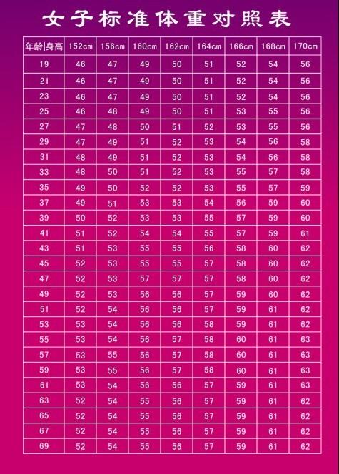 54、75斤是多少斤?女生体重54kg是多少斤-图3 54、75斤是多少斤?女生体重54kg是多少斤-图3