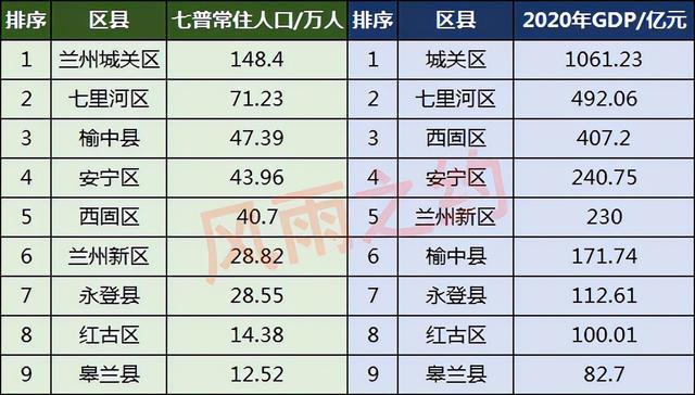兰州北部属于哪里?永登县秦川镇现在有多少人口-图1 兰州北部属于哪里?永登县秦川镇现在有多少人口-图1