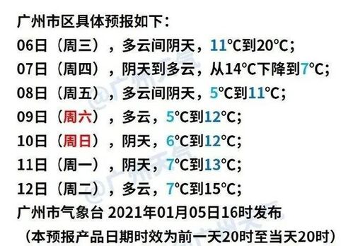 广州今冬最冷时间?广东天气最冷有多少度-图2 广州今冬最冷时间?广东天气最冷有多少度-图2