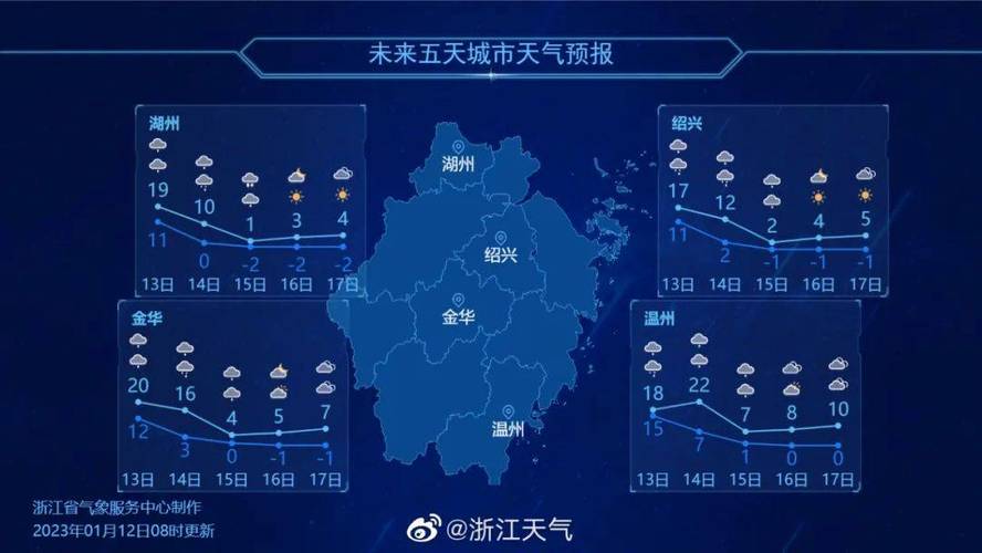2023杭州第一场雪预计什么时候?杭州最高气温最低气温多少度-图1 2023杭州第一场雪预计什么时候?杭州最高气温最低气温多少度-图1