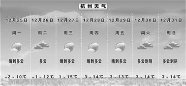 2023杭州第一场雪预计什么时候?杭州最高气温最低气温多少度-图2 2023杭州第一场雪预计什么时候?杭州最高气温最低气温多少度-图2