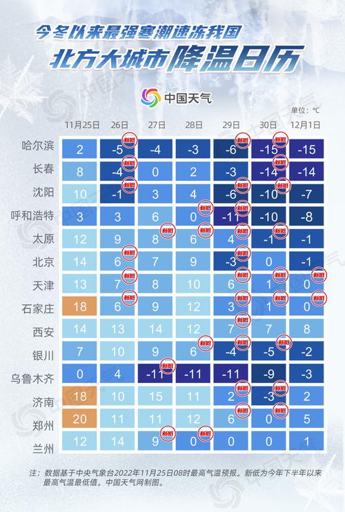 云南昆冬天冷不冷?昆明冬季最高气温是多少度-图2 云南昆冬天冷不冷?昆明冬季最高气温是多少度-图2