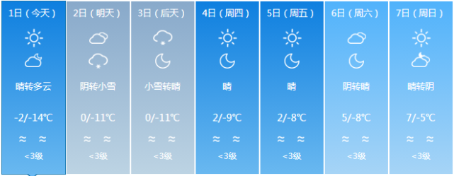 到临江旅游有哪些攻略?今天临江气温多少度-图3 到临江旅游有哪些攻略?今天临江气温多少度-图3