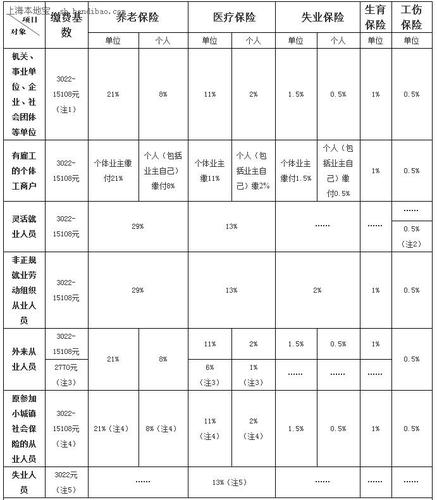 2004年社保缴费基数?上海2014年冬天最低温度是多少-图3 2004年社保缴费基数?上海2014年冬天最低温度是多少-图3
