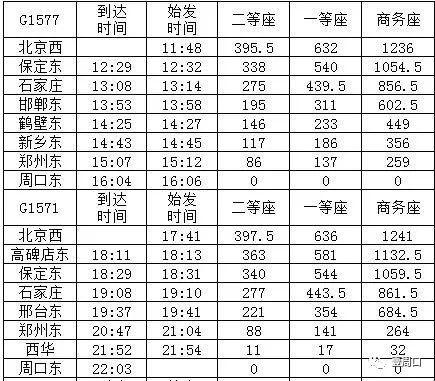 中国高铁普及范围?衢州到周口高铁多少钱-图3 中国高铁普及范围?衢州到周口高铁多少钱-图3