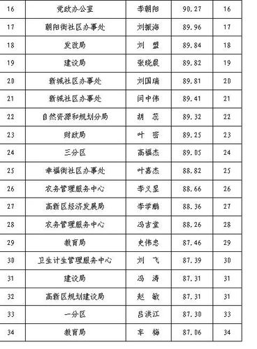 沧州渤海新区邮政编码是多少?沧州中捷邮政编码是多少-图3 沧州渤海新区邮政编码是多少?沧州中捷邮政编码是多少-图3