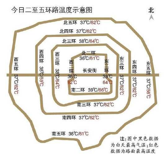 北京的二环、三环、四环、五环、六环各有多长?北京4月份的温度大概是多少-图2 北京的二环、三环、四环、五环、六环各有多长?北京4月份的温度大概是多少-图2