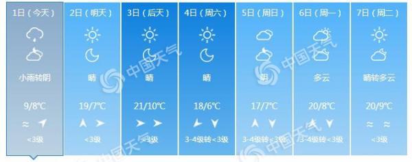 石家庄气温骤降是什么原因?河北石家庄今天的温度多少-图1 石家庄气温骤降是什么原因?河北石家庄今天的温度多少-图1