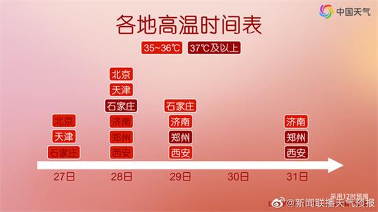 2022济南冬天最冷多少度?济南2019年最低温度是多少-图2 2022济南冬天最冷多少度?济南2019年最低温度是多少-图2