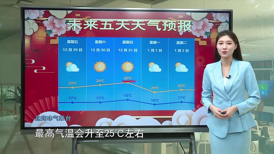 珠海12月份天气怎么样?要穿什么衣服?珠海降温一般最低多少度-图1 珠海12月份天气怎么样?要穿什么衣服?珠海降温一般最低多少度-图1