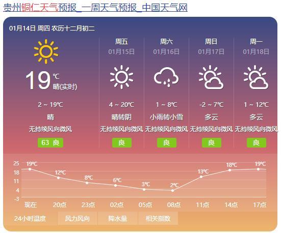 贵州省六盘水冬天最冷的时候多少温度?贵州每年最冷多少度-图2 贵州省六盘水冬天最冷的时候多少温度?贵州每年最冷多少度-图2