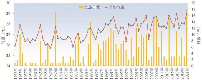 深圳市2021年的年平均气温是负21摄氏度?2021年深圳春节气温多少度-图1 深圳市2021年的年平均气温是负21摄氏度?2021年深圳春节气温多少度-图1