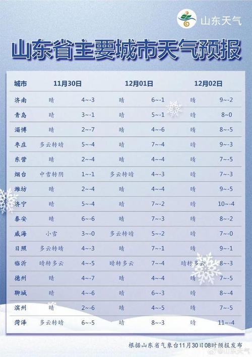山东菏泽历史上最低温度是多少?20年里山东温度最低多少度-图1 山东菏泽历史上最低温度是多少?20年里山东温度最低多少度-图1